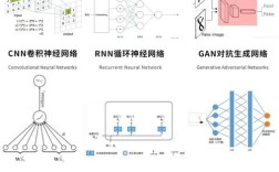 nBLOT技术优势究竟体现在哪些方面？