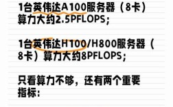 华为新技术如何提升GPU性能？
