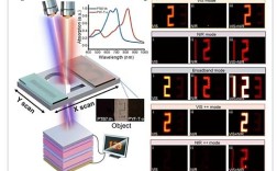 芯片磁条混合验证技术