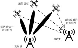 MIMO-OFDM技术如何提升无线通信性能？