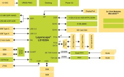 Sigfox技术由哪些核心部分组成？