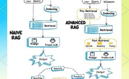 WiMAX技术究竟有哪些核心优点？