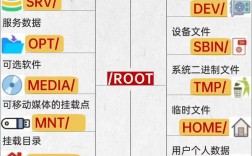 Linux技术资料有哪些核心内容？