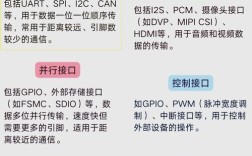 嵌入式PC技术优缺点究竟如何？