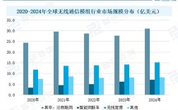 WiFi技术未来趋势将如何演进？