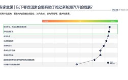 汽车行业技术趋势将如何重塑未来？