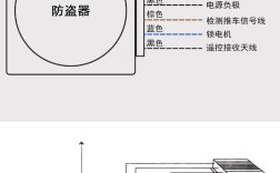 防盗报警技术规范有何关键要求？