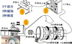 霍尔传感器核心技术突破点在哪？