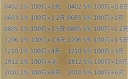 国内电阻的品牌有哪些