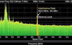 RFID技术信号干扰怎么办？