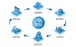 RFID技术是什么？它如何改变我们的生活？