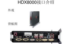 视频会议高清设备品牌怎么选？