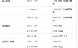 电动机线圈维修怎么收费？
