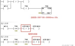 PLC逻辑技术如何突破传统实现智能进化？