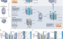 哪些技术类似于CORBA？