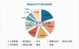 3D打印技术未来将如何重塑制造业格局？