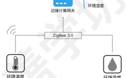 zigbee技术设计