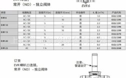 电磁阀品牌型号图片有哪些？