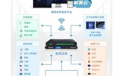 机房控制系统十大品牌有哪些？