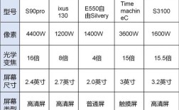 CCD工业相机品牌哪个好？