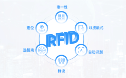 RFID与MPS如何协同提升管理效率？