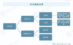 汽车线束技术趋势如何演进？