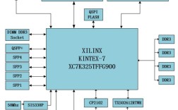 FPGA逻辑锁定技术如何保障设计安全？