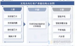 无线充电技术国际发展