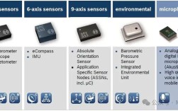 MEMS-INS技术如何实现高精度导航？
