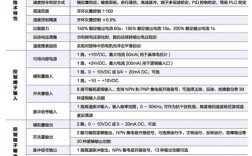 台达与雷诺尔，谁更胜一筹？