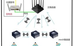 Wavemesh技术是什么？有何应用优势？