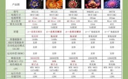 tcl电视维修费用标准