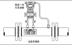 V锥流量计品牌哪家强？