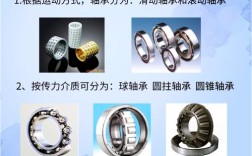 世界汽车轴承品牌哪家强？