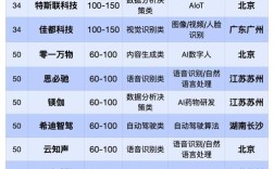 国民技术实力排名究竟如何？