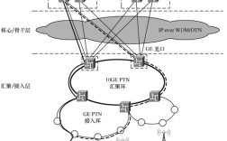 PTN技术原理如何支撑多场景应用？
