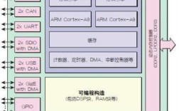 FPGA如何实现高效过采样技术？