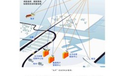 gps技术的发展历史