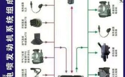 汽车电子技术如何演进至今？