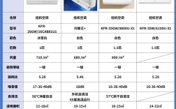 国内空调十大品牌排行榜