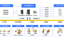 RFID技术发展进程经历了哪些关键阶段？