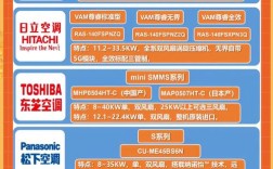 商用中央空调机组品牌该怎么选？