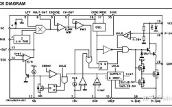 松下变频空调PFC电路维修要点是什么？