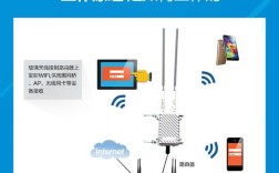 智能天线技术如何实现信号优化？