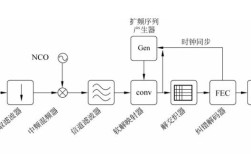 LoRA技术如何实现高效参数微调？