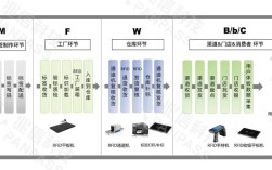 RFID技术核心优势与应用场景有哪些？