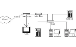 HFC网光纤接入技术有哪些优势？