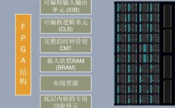 FPGA乒乓存储技术如何提升数据传输效率？