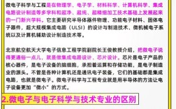 电子技术核心课程有哪些？