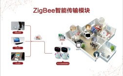 Zigbee技术联盟有何独特优势？